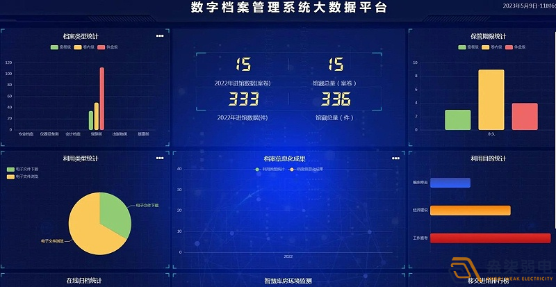 企業(yè)使用電子檔案管理系統(tǒng)有什么好處？