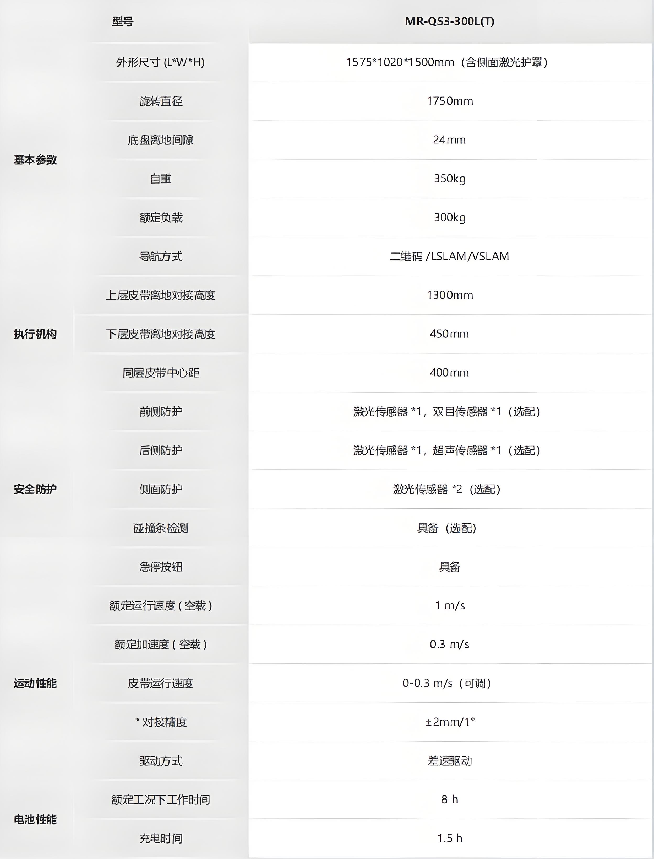 ?？?光伏行業(yè)搬運機器人_QS3系列技術(shù)參數(shù)