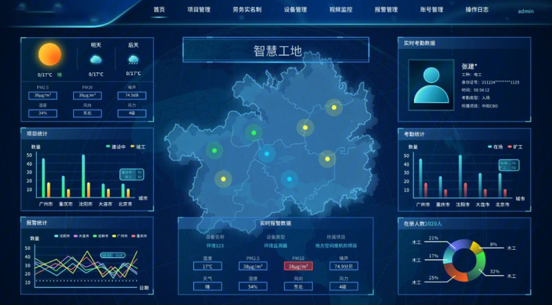 成都弱電系統(tǒng)帶你了解，智慧工地系統(tǒng)的特點