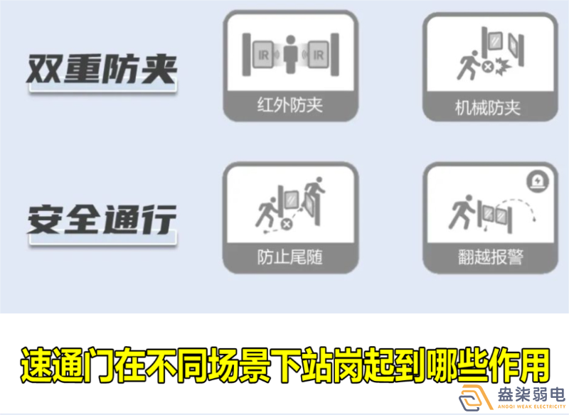 速通門在不同場景下站崗起到哪些作用？