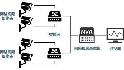 安防監(jiān)控系統(tǒng)需要掌握的H.265、SVAC、ONVIF、PSIA編碼方式區(qū)別