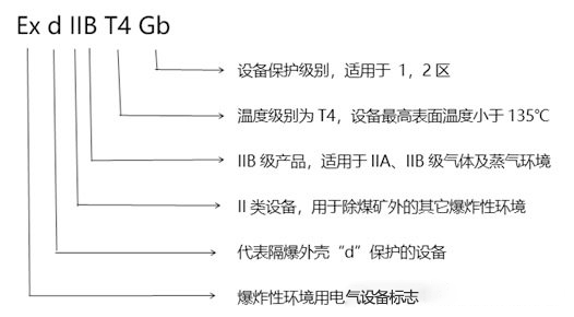 化工廠防爆監(jiān)控使用普遍，成都安防教你分辨防爆認(rèn)證等級(jí)