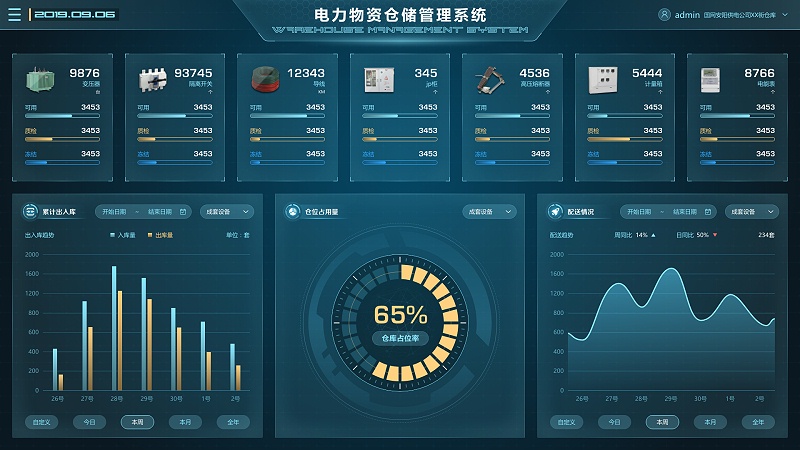 電廠場景下，物資管理系統(tǒng)的重要性